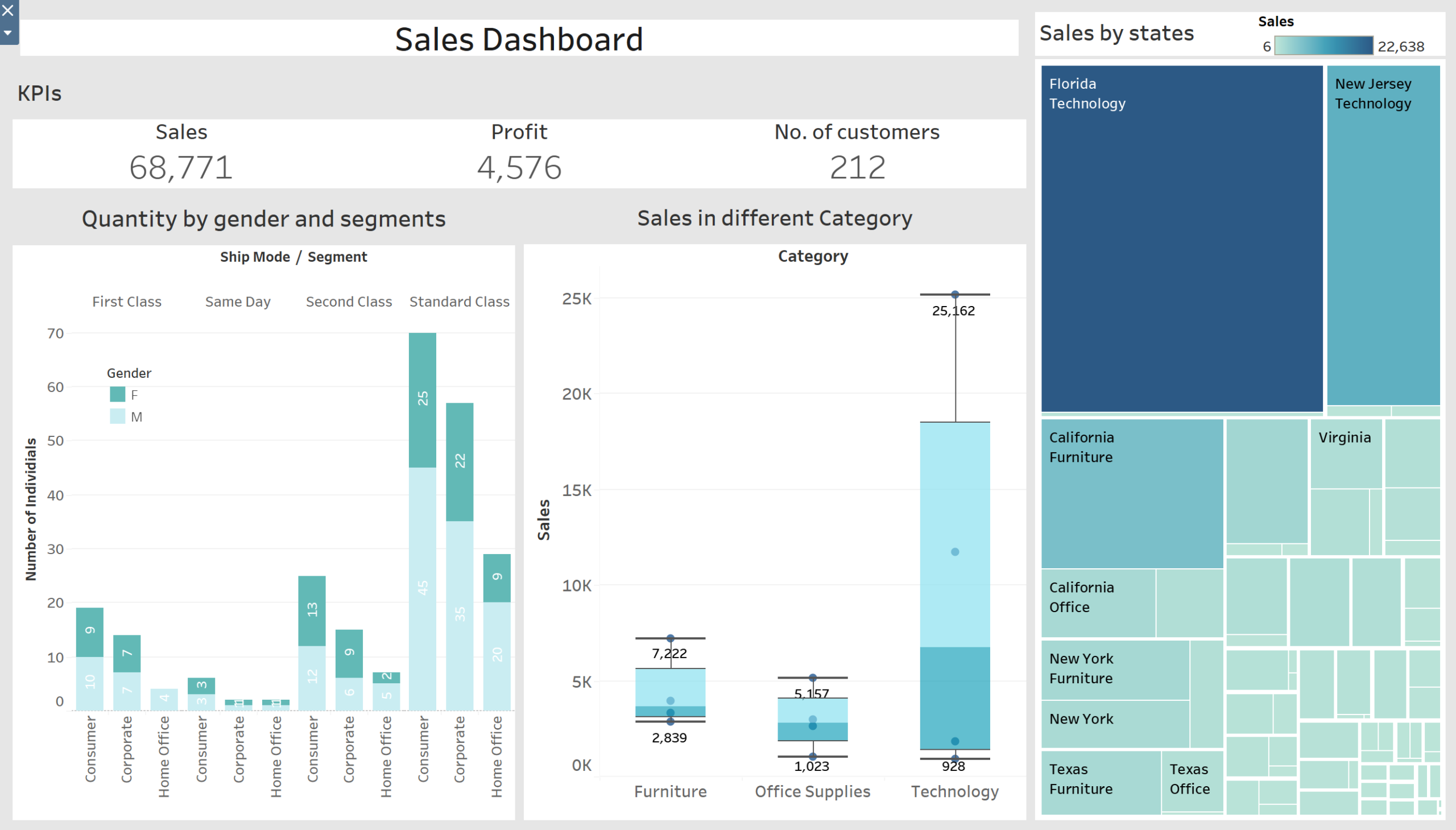 Superstore Sales Data
